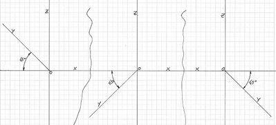 3 posizionamenti assi per assonometria cavaliera