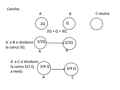 cariche5