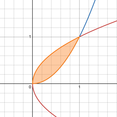217