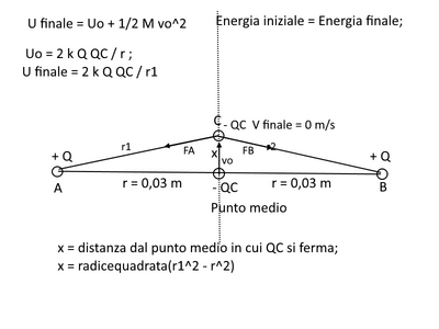 energia