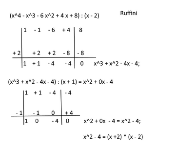 ruffini
