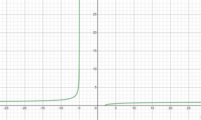 FireShot Capture 699   Grafico funzione   Desmos   www.desmos.com