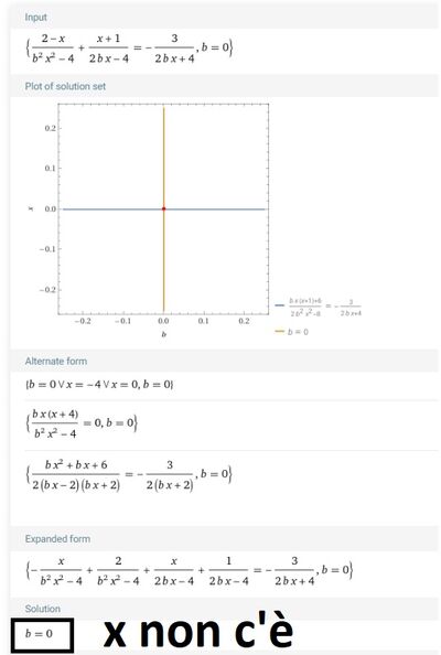primab=0