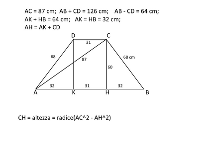 trapezio