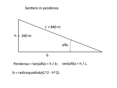 Pendenza1