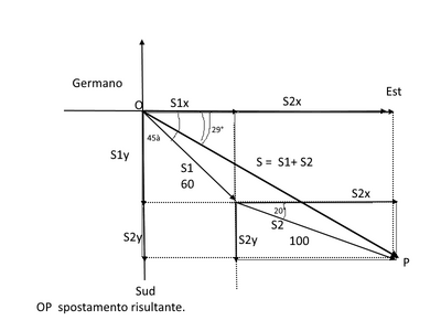 Germano
