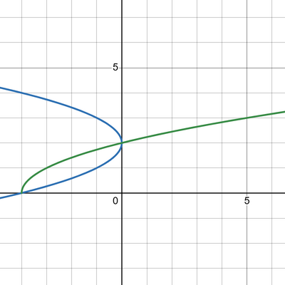 042