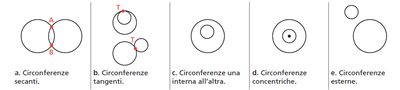 circonferenza 3