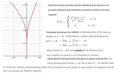 Funzione complicatissima 4