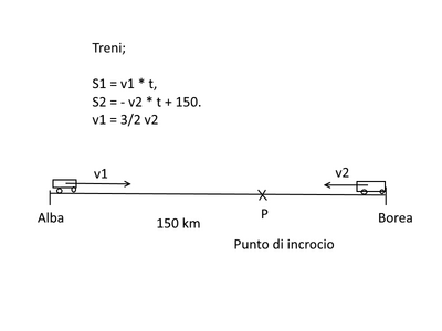 treni