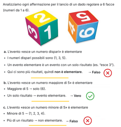 Analisi verità e falsità lancio dado 1 