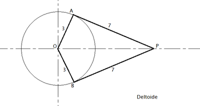 Deltoide con cerchio