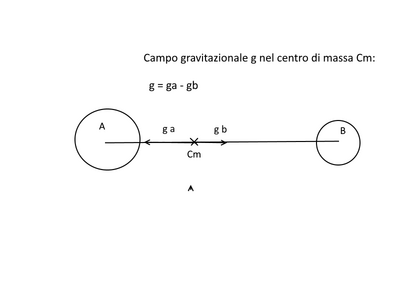 centro di massa