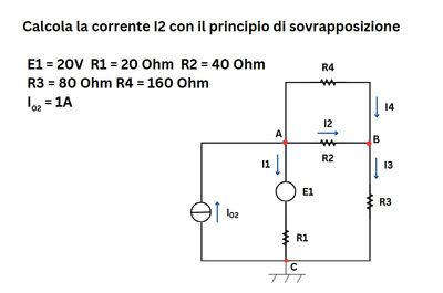 circuito sovrapp