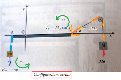 Dimostrazione dell'eerore 1