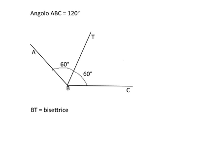 bisettrice