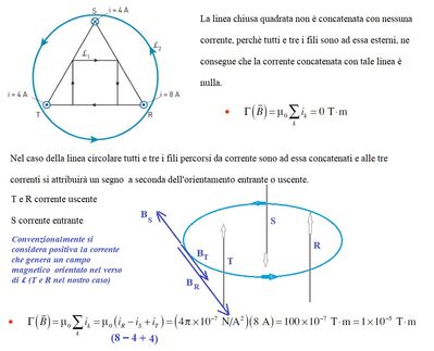 Es 14  ex eser. 54 cap 37 Mela