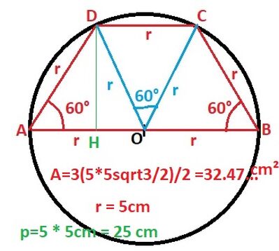 circoscritto