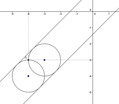 img geometria
