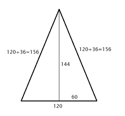 triangolo isoscele