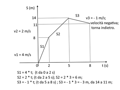 grafico
