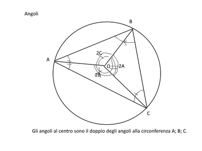 Angoli7