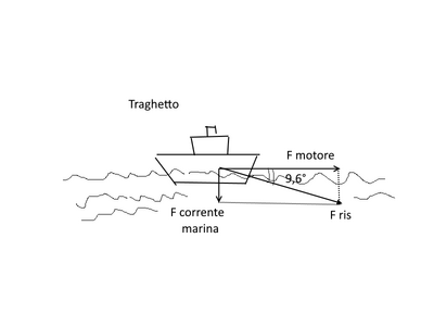traghetto
