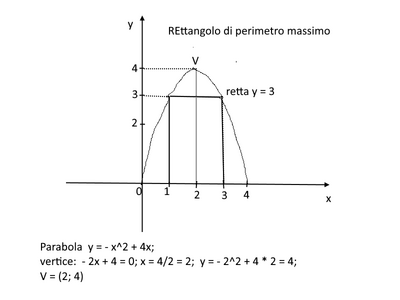 parabola