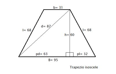 trapezio isoscele 23042025