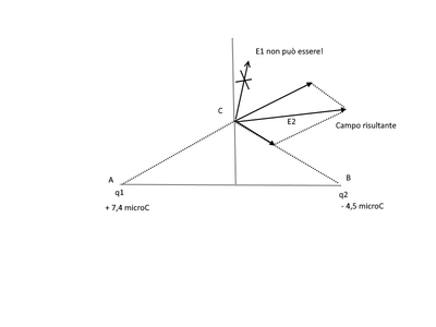 campi2