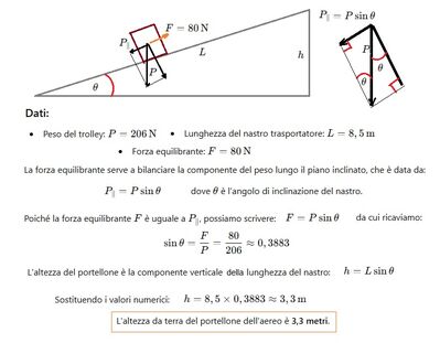 Calcolo altezza portellone aereo 