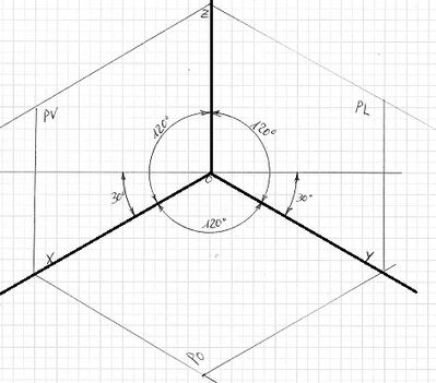 piani, assi e angoli assonometria isometrica 30°