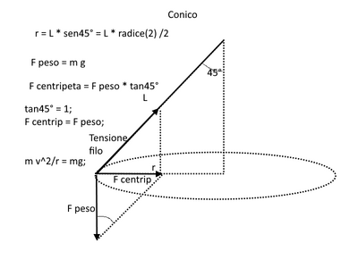 conico45
