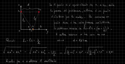 interferenza