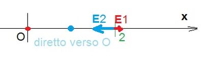 campoE