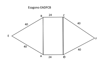 figura