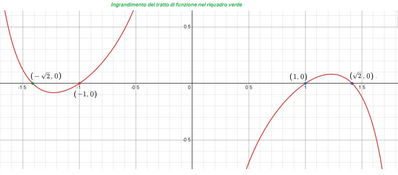 Risoluzione funzione con parametri e equazioni 5 