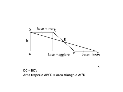 Area