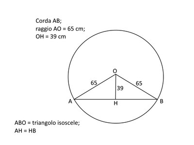 corda AB