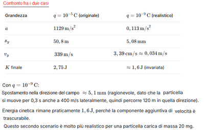 Spostamento e energia cinetica 4 