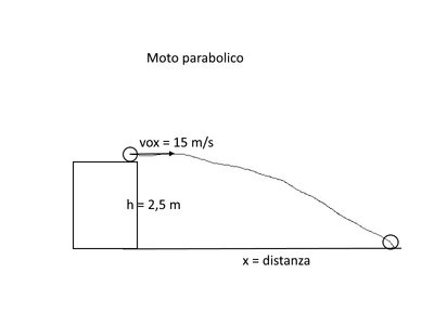 moto parab