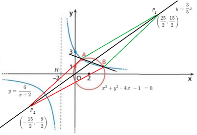 Equazioni omografica e circonferenza con intersezioni 4 