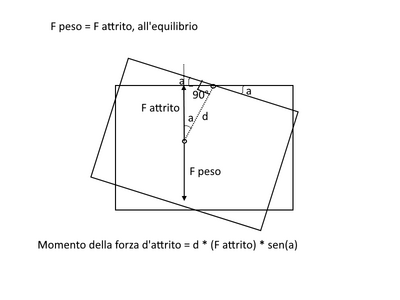 quadro