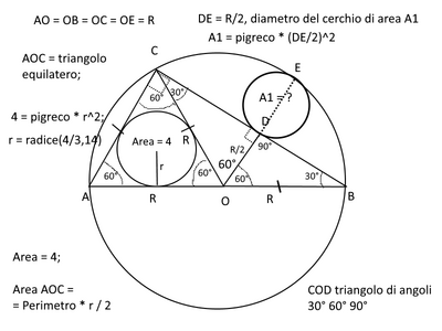 cerchi