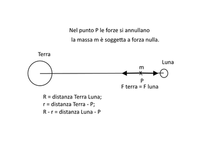 Terra Luna