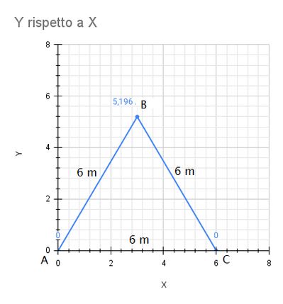 Y rispetto a X (11)