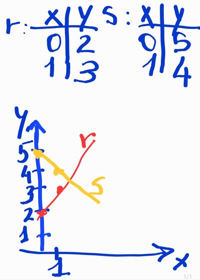 Screenshot 20220501 161131 Samsung Notes