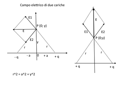 campo2cariche