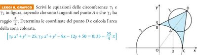 circonferenza