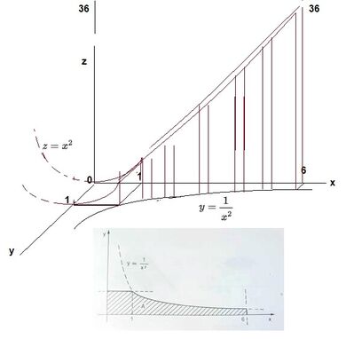 Volume quadrato + sezione iperbolica grafico